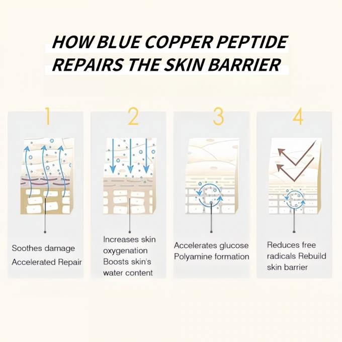Blue Copper Peptide Face كريم texture